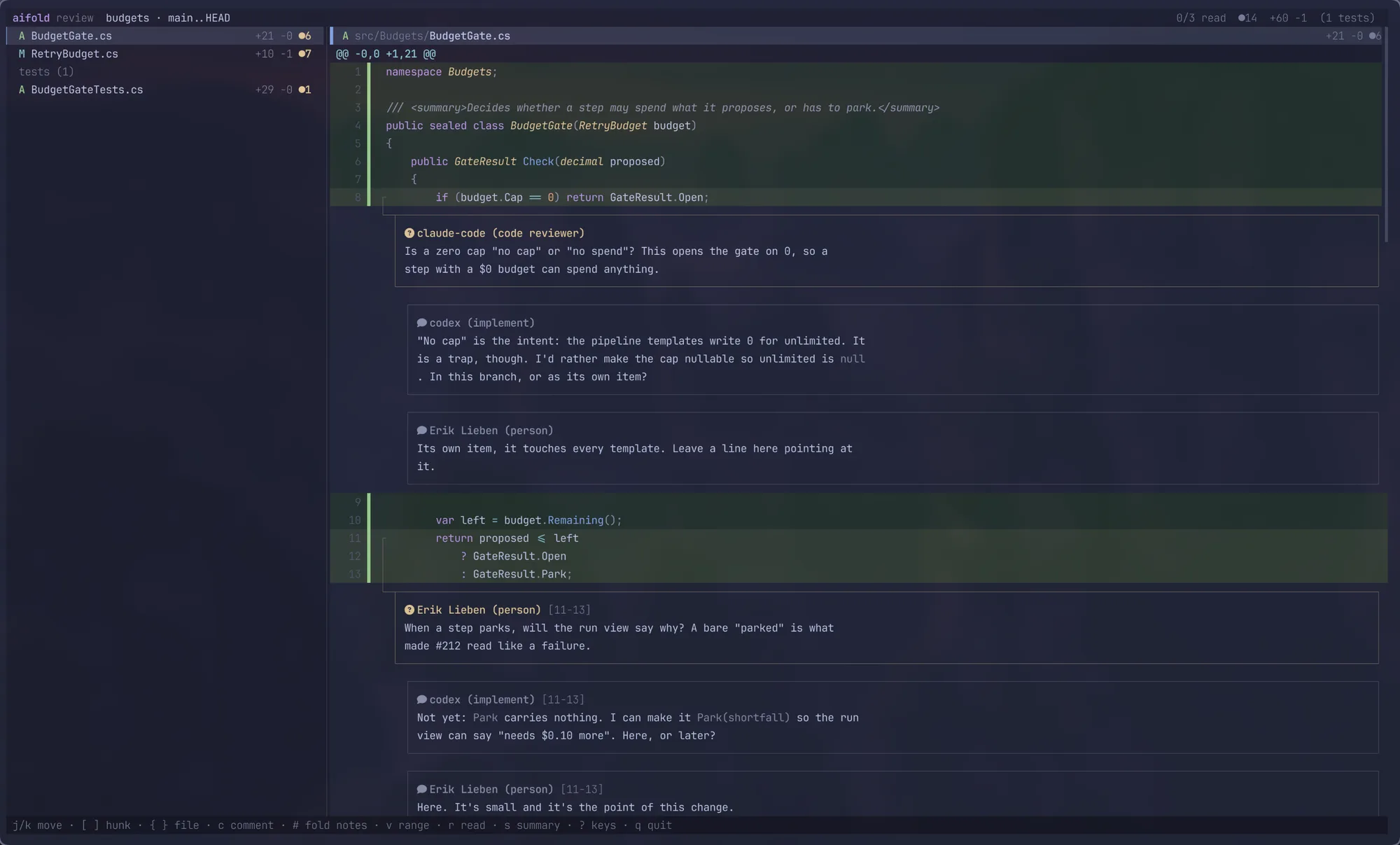 The aifold terminal review tool: one continuous diff of the branch with two threads in BudgetGate.cs. Claude Code, as code reviewer, asks whether a zero cap means no cap or no spend, Codex explains, and Erik decides; below it Erik asks whether a parked step says why, and Codex proposes a fix.